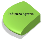 indagrario